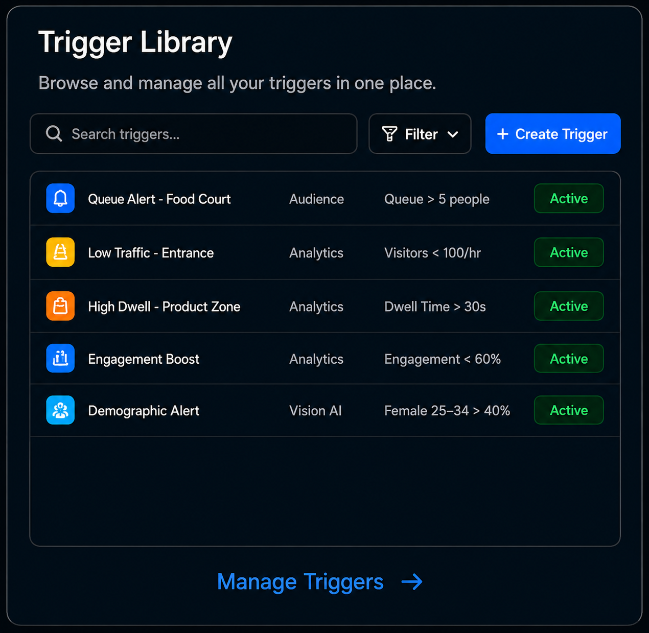 Refining smart trigger rules in WhiteCore.AI