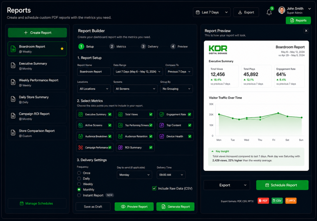 WhiteCore.AI analytics dashboard showing audience charts and report summaries