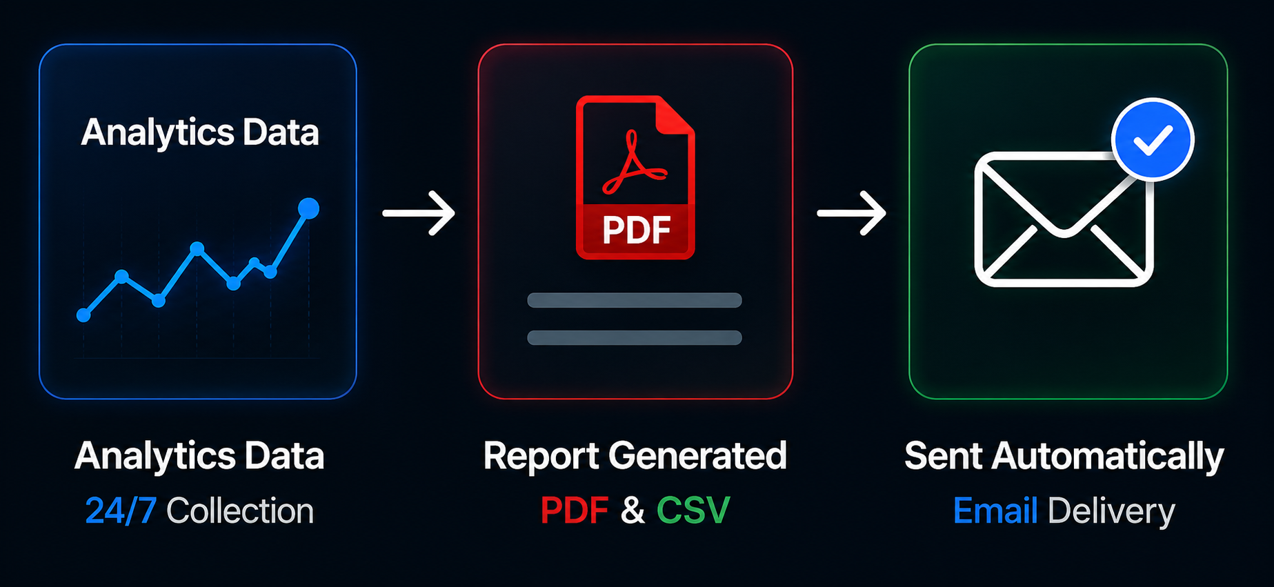 Automated white-label PDF report generated by WhiteCore.AI