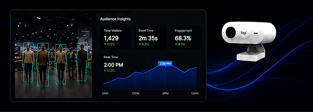 Vision AI camera capturing audience analytics for the WhiteCore.AI CMS